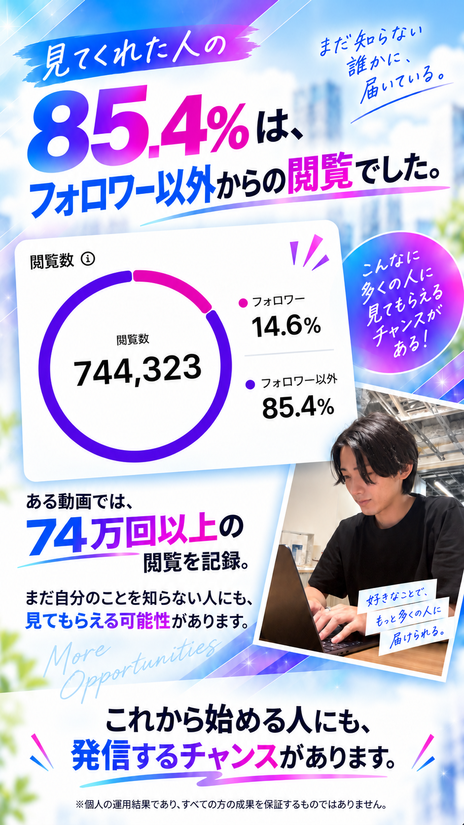 ある動画の閲覧数744,323回のうち、フォロワー以外が85.4％。